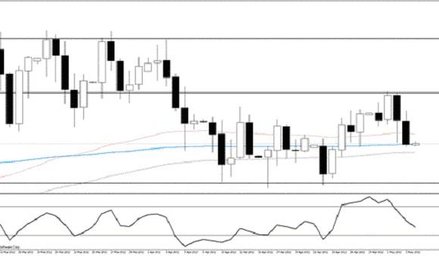 Lokalna słabość złotego