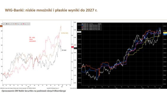 DAX: wycena zysków z 2027 r.