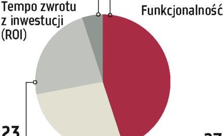 Rynek ERP: Przy zakupie aplikacji liczy się jej użyteczność