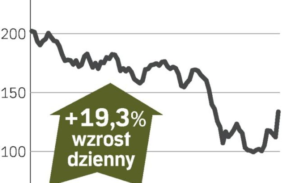Ashtead, akcje drożeją