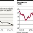Złoty stał się ulubioną walutą analityków