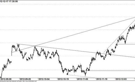 Kontrakt na WIG20 - wykres godzinowy