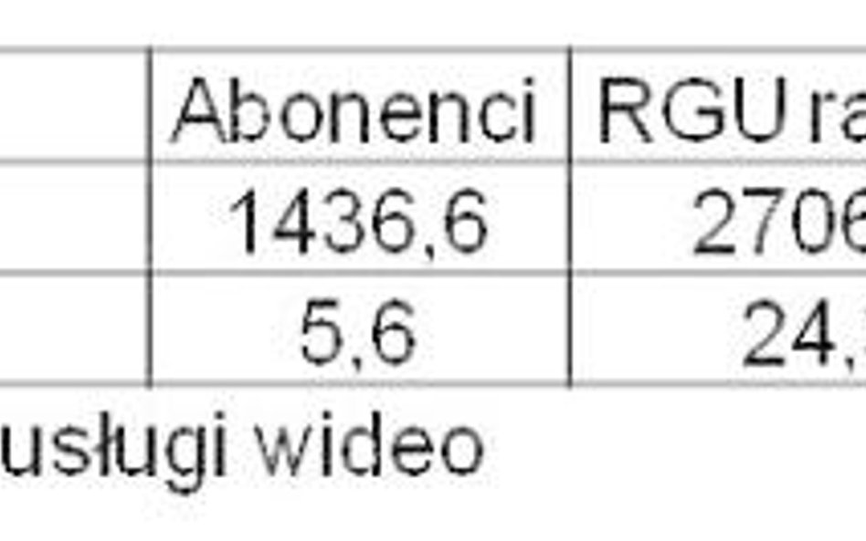 Wyniki UPC Polska w I półroczu 2014 roku: zakup w Lublinie hitem