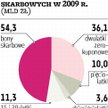 Rekordowy popyt na dwulatki dzięki dużej płynności banków