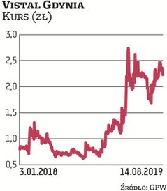 Spółka popadła w głębokie tarapaty, ale w ostatnim czasie na rynek napłynęła fala optymizmu, co wywi