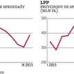 CCC, LPP: Rozczarowująca sprzedaż we wrześniu