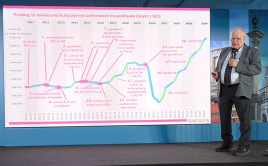 Ranking i sytuację na rynku turystyki zorganizowanej przedstawił prezes Traveldaty Andrzej Betlej