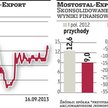 Mostostal-Export szuka inwestora. Czy znajdzie?