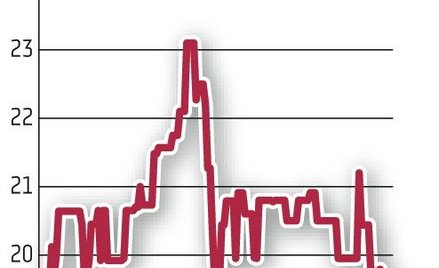 Asseco CE: Zyskowna transakcja