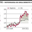 Rozchwiane kursy górniczych firm nie wróżą dobrze JSW