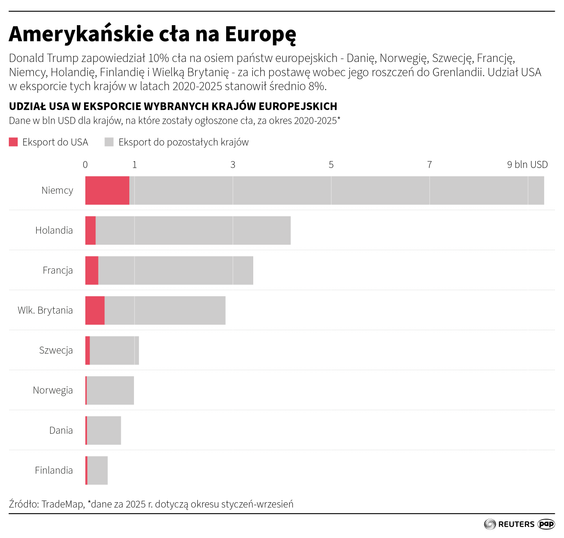 Amerykańskie cła na Europę