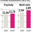 KGHM: Kanadyjski projekt i czynniki ryzyka