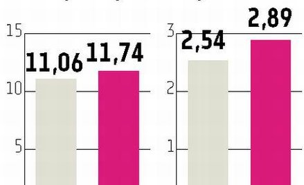 KGHM: Kanadyjski projekt i czynniki ryzyka