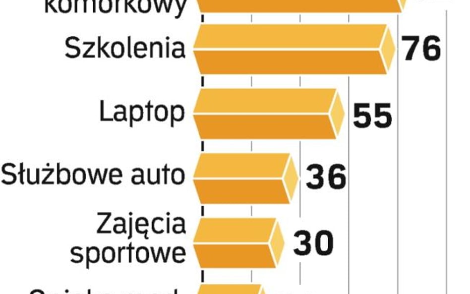 Wyszkolić i zadbać o zdrowie pracownika