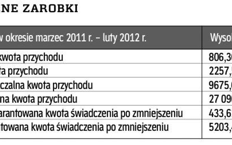 Graniczne zarobki