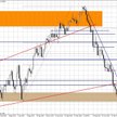Wykres tygodniowy GBP/USD