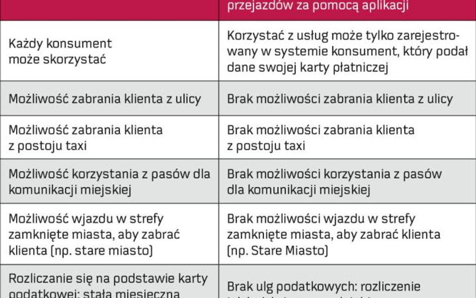 Taksówkarze mają przywileje