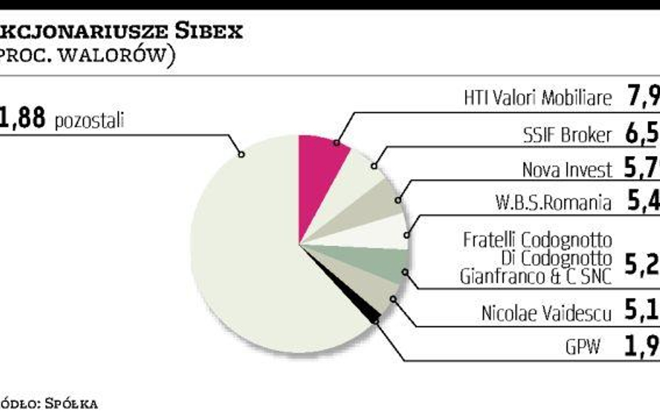 Sibex wejdzie na własny rynek akcji
