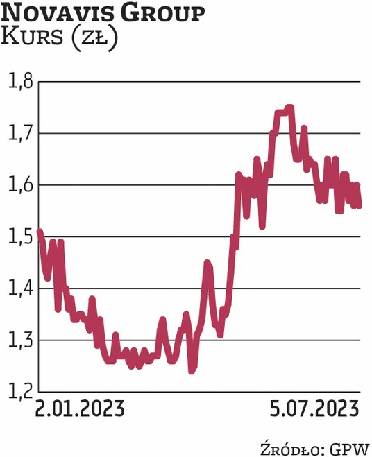 Podoba nam się profil działalności spółki i ekspozycja na inwestycje w OZE oraz magazyny energii. Po