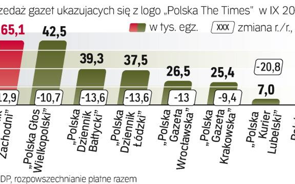 Tytuły wchodzące w skład projektu mają gorsze wyniki. Winien jest m.in. kryzys, który dotknął wszyst