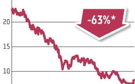Energa | 51,52 proc. udziałów jest w rękach Skarbu Państwa. 3 mld zł stracił na wartości posiadanych