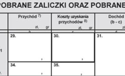 Zeznanie roczne przedsiębiorcy na etacie za 2015 rok