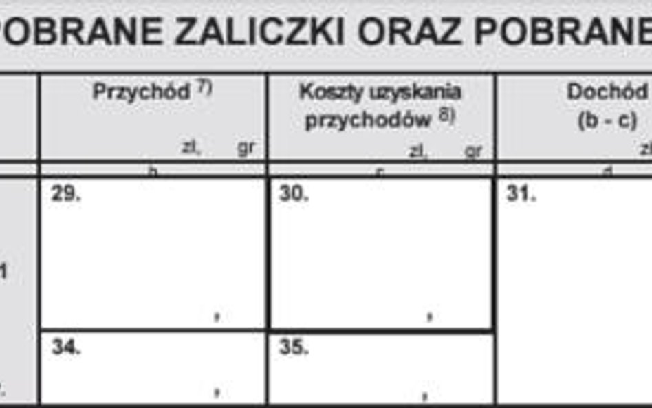 Zeznanie roczne przedsiębiorcy na etacie za 2015 rok