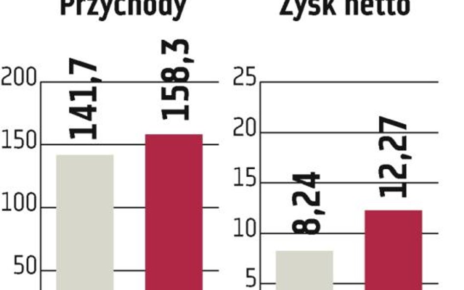 EC Będzin: Inwestorzy nerwowo zareagowali na wyniki