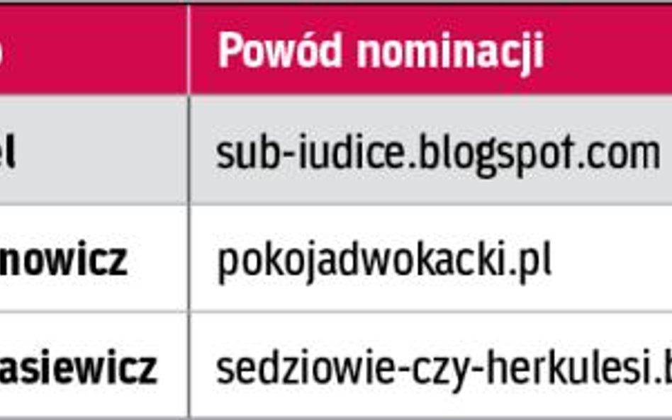 Laureaci w kategorii Najlepszy Bloger *