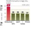 Klienci lubią kupować w promocji, a w Internecie najłatwiej o obniżki