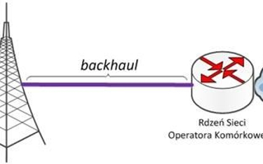 Backhauling – warunek konieczny rozwoju sieci LTE