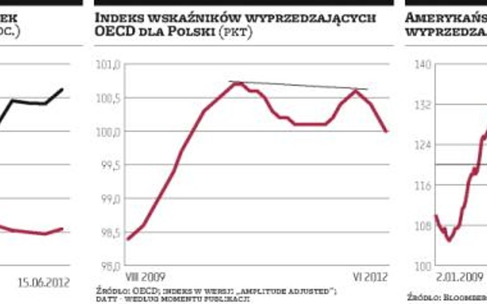 Na szerokim rynku trend spadkowy nie odpuszcza