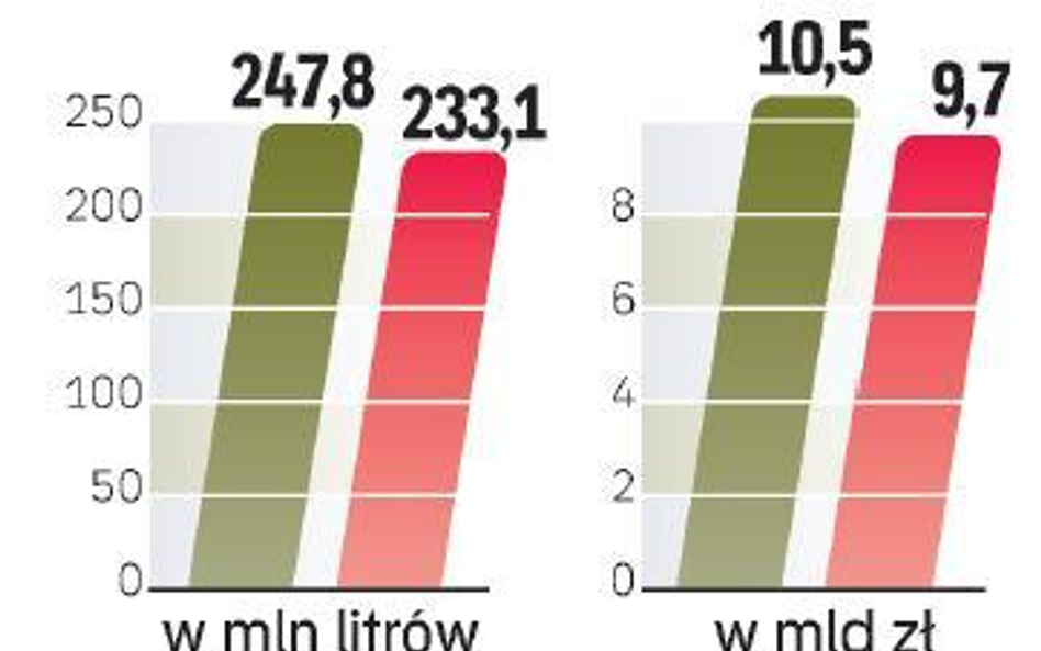 Krupnik ma 11,5 proc. w polskim rynku wódki.