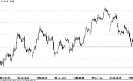 Kontrakt na WIG20 - wykres godzinowy