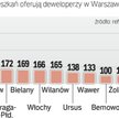 Ukończone osiedla deweloperskie