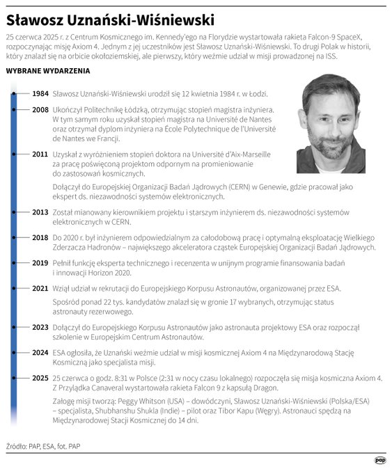 Sławosz Uznański-Wiśniewski - biogram