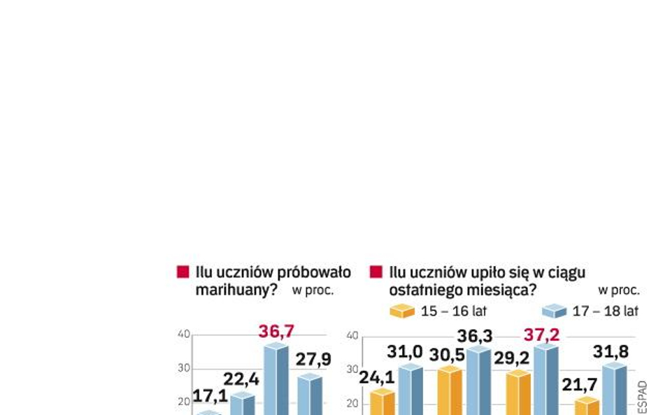 Nasze mniej grzeszne dzieci