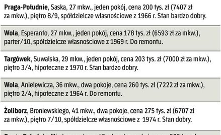 Co i za ile sprzedali warszawscy pośrednicy