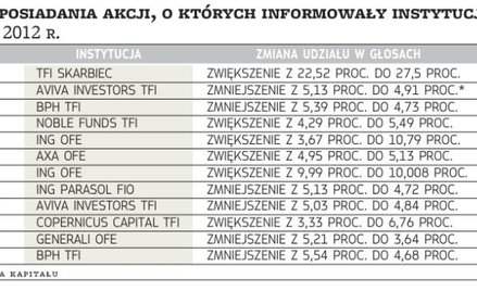 Październik pod znakiem insiderów