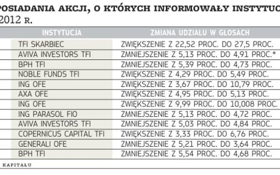 Październik pod znakiem insiderów