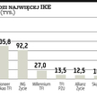 IKZE powinno być kontem masowym