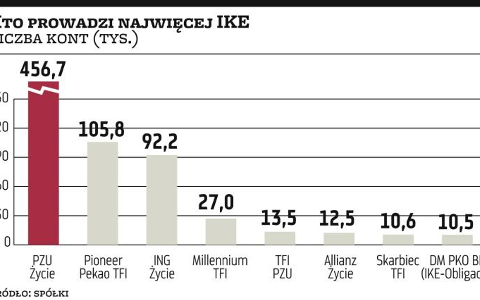 IKZE powinno być kontem masowym