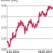 Asbis: Dystrybutor IT poda prognozy