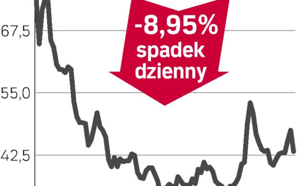 Aquarius Platinum – spółka, o której się mówi w Londynie