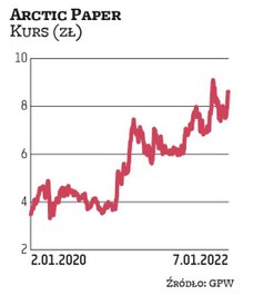 Arctic Paper może się pochwalić stosunkowo niskim wskaźnikiem ceny do zysku. Spółkę do portfela na I