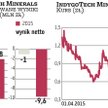 IndygoTech Minerals: Kontrakty podniosą wycenę