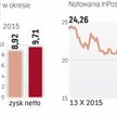 Trwa ostra przecena akcji inpostu na GPW