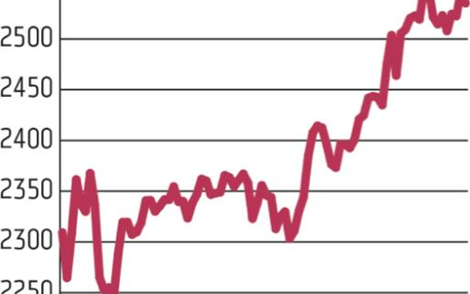 Notowania 27 spółek na rocznym maksimum
