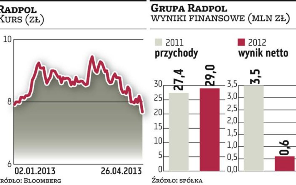 Radpol: Inwestycje pozwolą dalej rosnąć