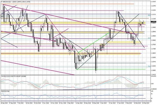 Wykres dzienny GBPUSD